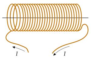Fluxo magnético Multiplicando o efeito de uma espira (volta) obtemos uma