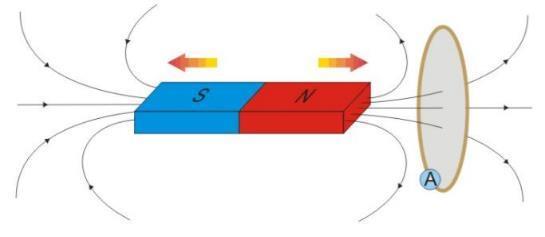 É necessário que ocorra: Movimento relativo de um íman relativamente ao circuito; Michael