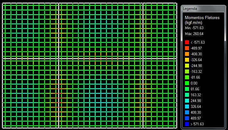 74 Figura 30: Momentos nas barras de grelha do painel modificado I obtidos através do software Eberick O resumo dos