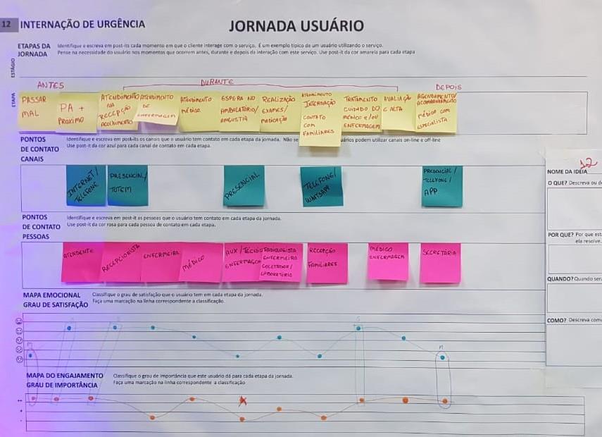 JORNADA DO CLIENTE