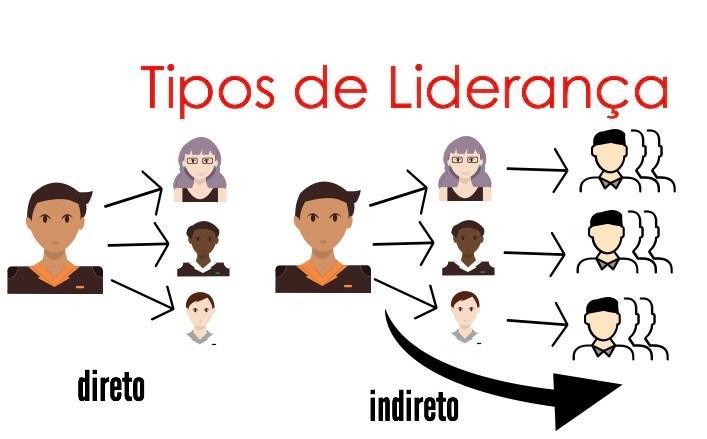 Estilos de liderança RESPOSTAS Mais respostas (a): perfil centralizador gosta de controlar tudo.