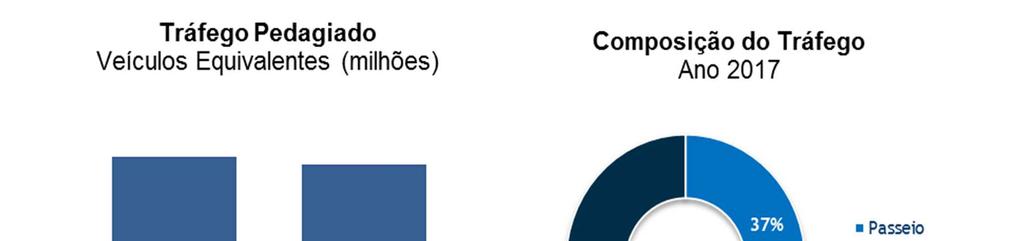 Em 6 de março de 2017, a Sociedade assinou a escritura de emissão da 3ª emissão de debêntures simples não conversíveis em ações em série única.