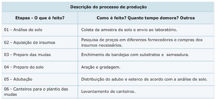 Continue seguindo o exemplo do Sítio Serra Grande.