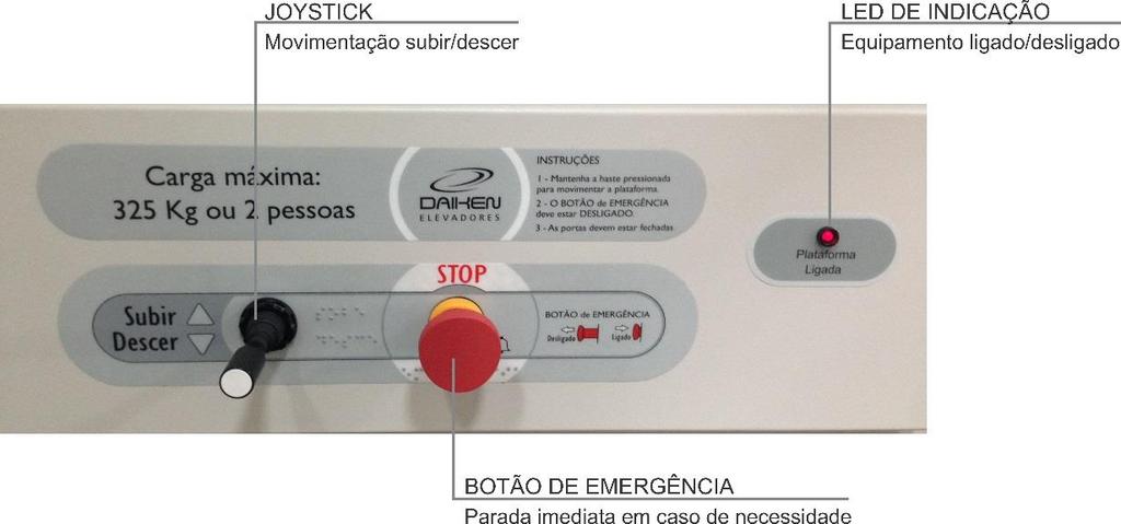 Painel interno