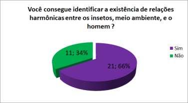 e para o homem, porém eles não desenvolveram conhecimento suficiente a cerca do assunto para compreender e assimilar essas interações ecológicas.