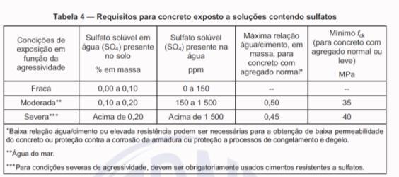 Registrar por fotografias e/ou