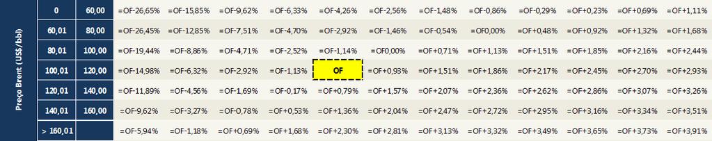 Tabela 10 - Percentual Mínimo de Excedente