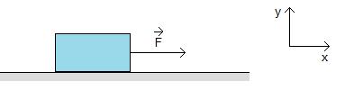 1.Um caixote com peso de 200 N está a ser puxado por acção de uma força F. 1.1. Quando a intensidade da força F iminência de se mover. é de 80 N, o caixote embora continue em repouso, fica na 1.1.1.Caracterize a força de atrito nestas condições.