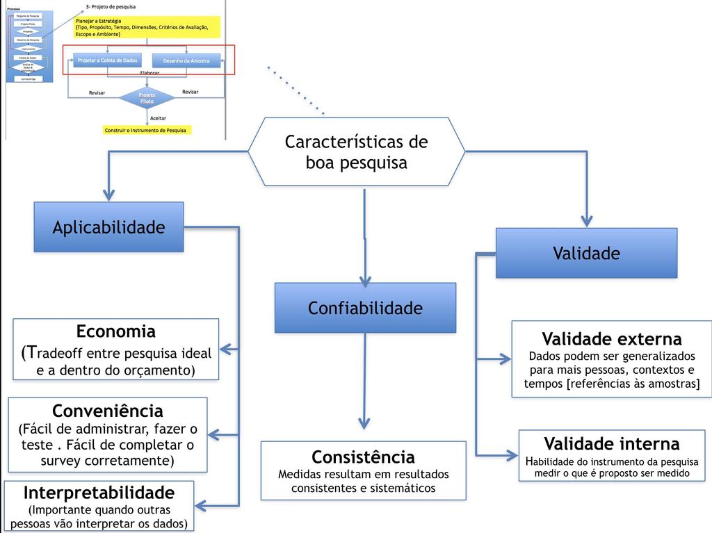 Características de