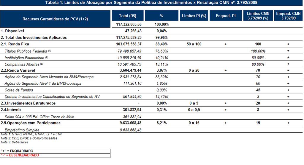 RELATÓRIO DE CONTROLES INTERNOS 1º SEMESTRE DE 2015 MANIFESTAÇÃO DO CONSELHO FISCAL Em cumprimento ao que determina a Resolução CMN nº 3.