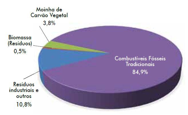 Panorama estatístico 2016 38 plantas licenciadas 940.