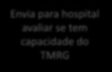 Cenário Pré REMEDI Médico requisita no Sclinico SNS? Sim Carteira de serviços?