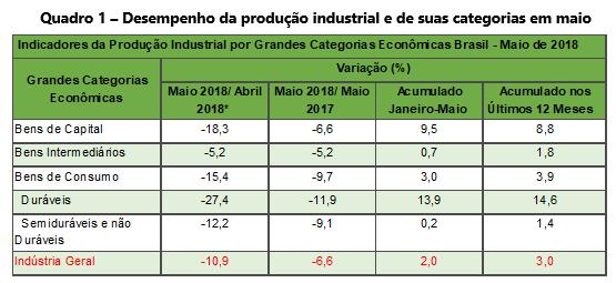 Impacto da greve na produção industrial.