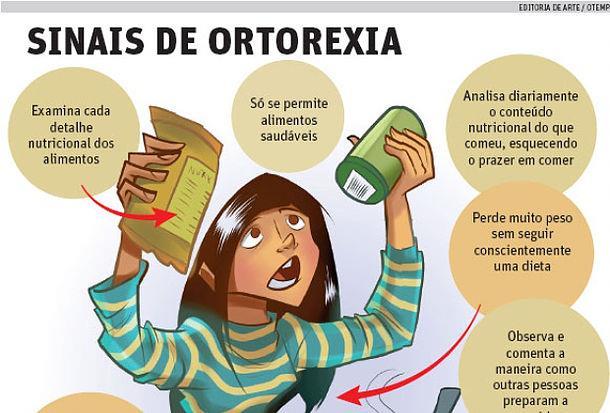 ORTOREXIA