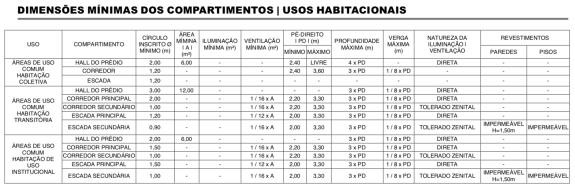 61 62 REGISTRO DE RESPONSABILIDADE TÉCNICA Registro de Responsabilidade Técnica (RRT): documento que comprova que projetos, obras ou serviços técnicos de Arquitetura e Urbanismo possuem um