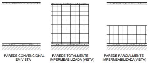 espessura do contrapiso + piso 107 CORTES: ELEMENTOS 108 CORTES: ELEMENTOS PAREDES