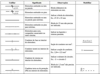 pontos elétricos