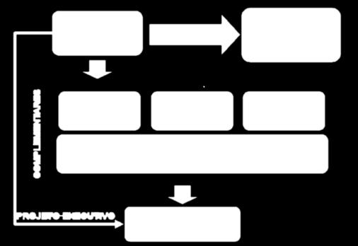 br/ 31 32 PROJETO EXECUTIVO Ajusta-se aos