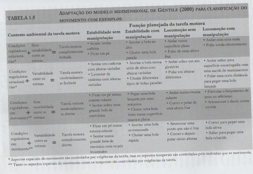 MODELOS BIDIMENSIONAIS Meios mais