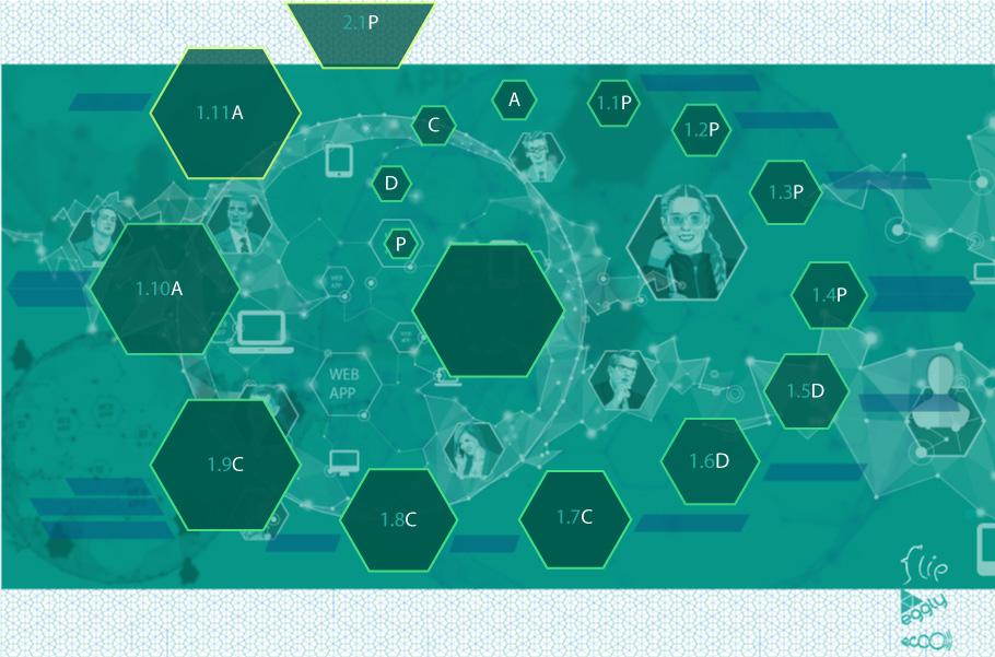 Inovação Mapeamento Diagnose Modelagem Melhoria Contínua SEU EMPREENDIMENTO Estruturação