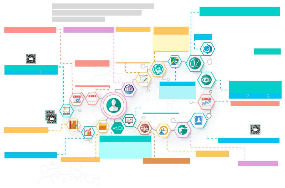 COMO Estruture, OrganiZe, Capacite e Qualifique Tarefas e Atividades Gerando Valores Valorizando PESSOAS Atividades Sistemáticas Rede Social Checklist Assistente Sua mais ampla, colabora va e