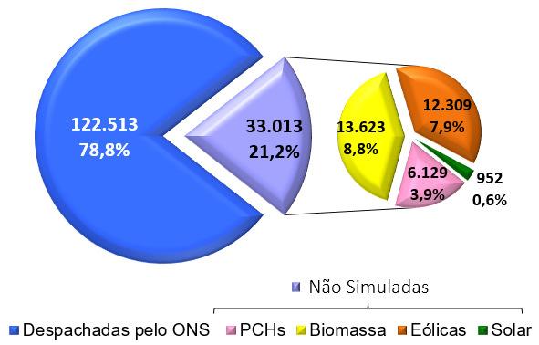 526 MW Otimização Abate da Carga Otimização Abate da