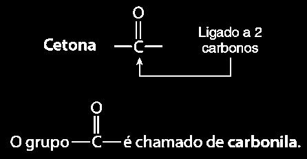 Cetona As cetonas são