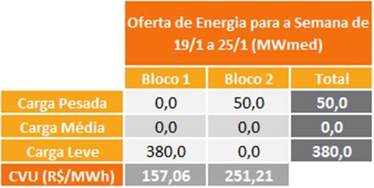 PMO de Janeiro 19 Semana Operativa de 19/01/19 a 25/01/19 8.