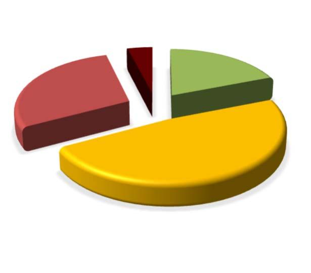 7 CLASSIFICAÇÃO DE PERFIL DE INVESTIDOR ARROJADO 29% PERFIL DOS INVESTIMENTOS EXTREMAMENTE ARROJADO 4% CONSERVADOR 19% PERFIL 6 MODERADO COM TENDÊNCIA ARROJADA MODERADO 48% Descrição do Perfil de