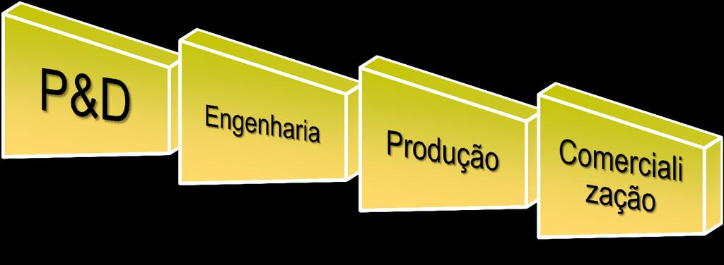 Atuação do BNDES: pautada em diagnóstico e visão sistêmica Exemplo do apoio a veículos