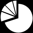 2,1 1,9-12,0% 4,3 3,8-10,3% Total 47,7 50,1 4,9% 96,2 96,2 - As receitas de aluguel mínimo no 2T15 caíram R$ 0,4 milhão ou 1,2% em relação ao 2T14.