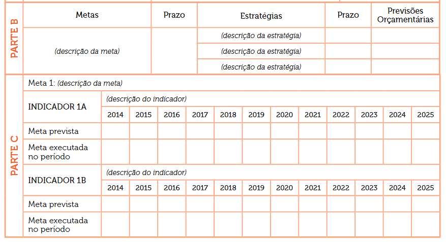 Etapa 3: Monitorar continuamente as metas