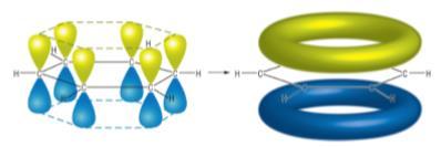 Teoria do Orbital Molecular (TOM) Modelo do OM para os metais Como para o benzeno, os metais têm elétrons delocalizados: A ligação delocalizada requer que os orbitais atômicos