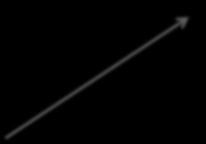 Teoria do Orbital Molecular (TOM) Diagrama dos orbitais moleculares da molécula de Be 2 Be (Z = 4): 1s² 2s² HOMO Be 2