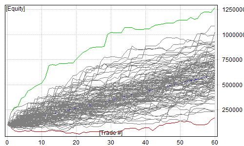 0Resultados 57 Figura 0.6: Monte Carlo, curvas Equity - Harami, Kicker, Loose Kicker, Matching Low e Piercing Line. A Figura 0.
