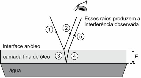 d) Questão 9 (Enem 2015) Certos tipos de superfícies na natureza podem refletir luz de forma a gerar um efeito de arco-íris.