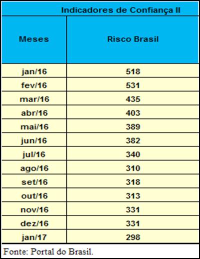 Indicadores