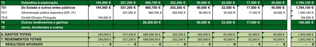 Orçamento