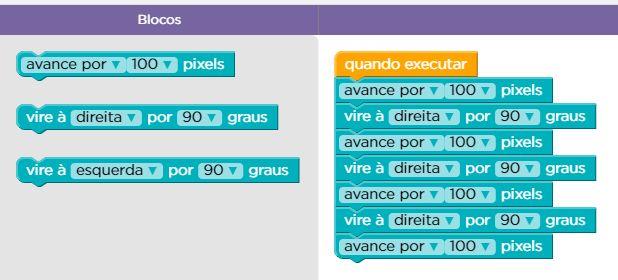 Computação (tutores) apresentaram as