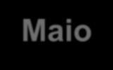 Indicadores de Call Center STATUS Janeiro Fevereiro Março Abril Maio Junho Julho Atendidas 1195 2012 1595 2067 1845 1420 1631 Abandonad as 7% 5% 3% 3% 3% 4% 3% TSF 82% 83% 81% 84% 83% 84% 85% TMC