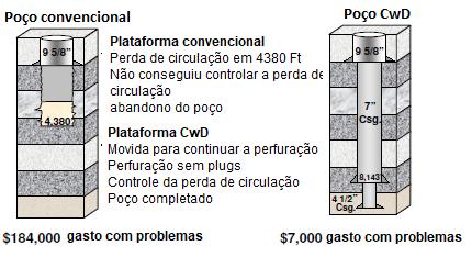 desenvolvidas para suportar altas forças e além disso esse método apresenta uma característica única, chamado de plastering/smear effect, no qual é basicamente a utilização do revestimento forçando