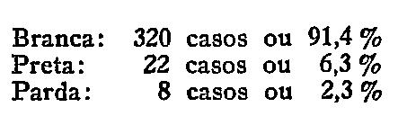 136 Vamos analisar um por um cada dado desse quadro sinótico, tirando-lhe percentagem estatística para formularmos algumas conclusões possíveis presentemente como finalidade desta