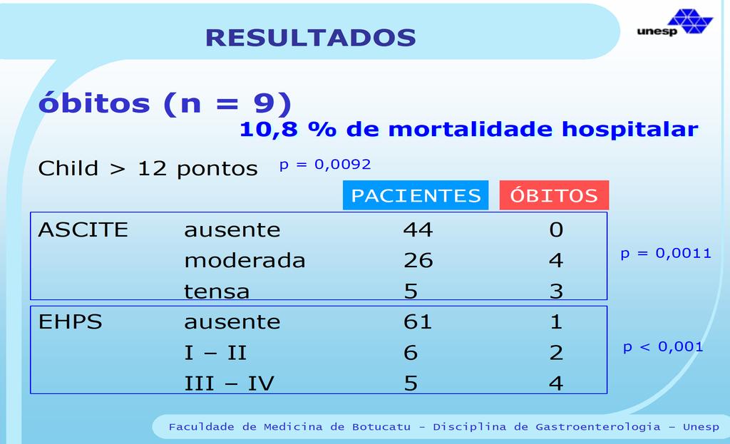 Protocolo de tratamento