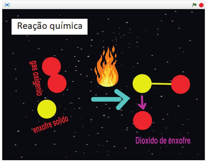 O professor apresentará a proposta de animação das moléculas. Inicialmente, mostre os comandos básicos do Scratch através do datashow. Em seguida, mostre a animação da reação química já criada.