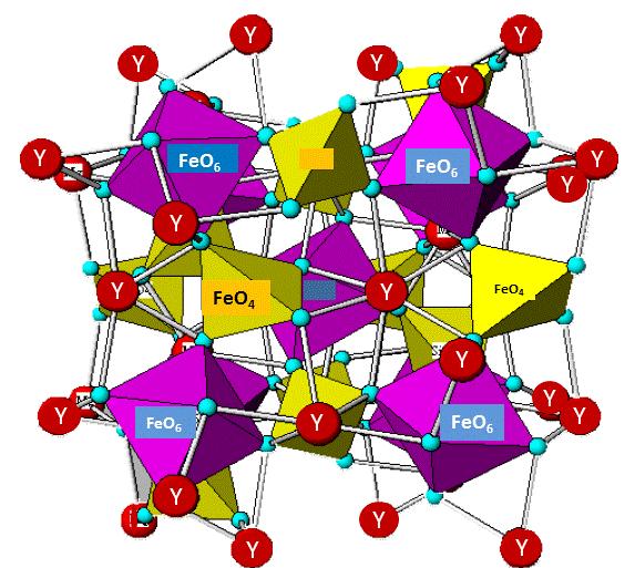 2.2 Estado da Arte 2.2.1 - Composição química e estrutura da granada YIG Desde a descoberta do YIG ( yttrium iron garnet ) em 1956 por Bertaut e Forrat, com a sua estrutura cristalina descrita por