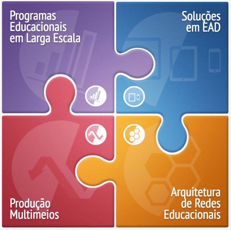 Gestão de tecnologias em educação Desafios educacionais exigem soluções inovadoras, com abrangência e diversificação de serviços.