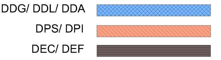 Figura 6.1 Exemplo de estrutura de sistema de revestimento de fundo para solo natural com boa condição de suporte e resíduo que necessita coleta e condução de lixiviado. 6.2.