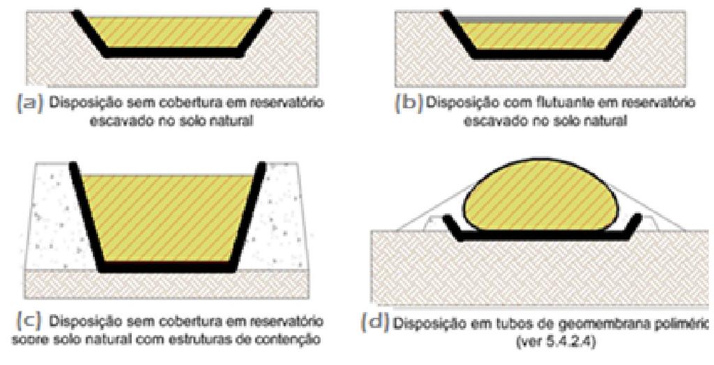 7.2 Disposição de resíduos líquidos 7.2.1 Aspectos gerais da concepção As áreas de disposição de resíduos lìquidos (ADRL) devem ter sistemas de revestimento protegendo todas as interfaces nas quais