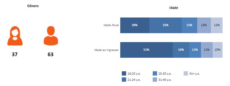 RESULTADOS POR ESCOLA ESCOLA DE