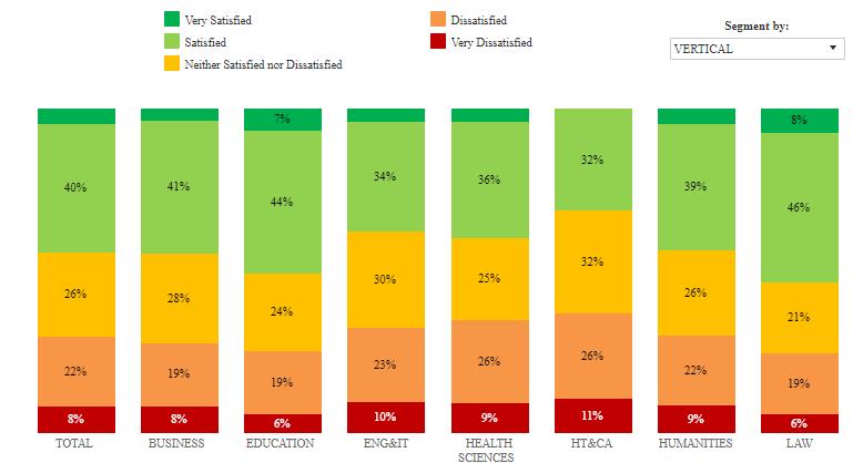 PRINCIPAIS RESULTADOS Nos itens seguintes apresentamos os principais resultados advindos